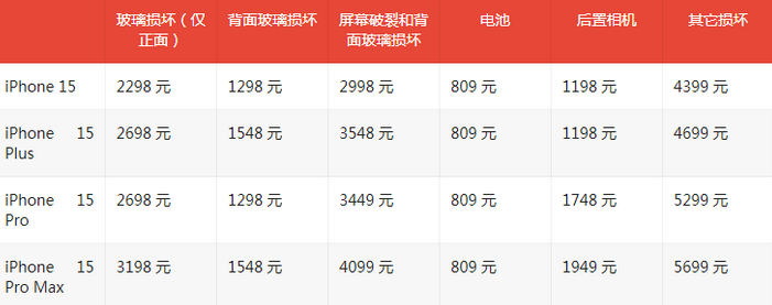 桥西苹果15维修站中心分享修iPhone15划算吗