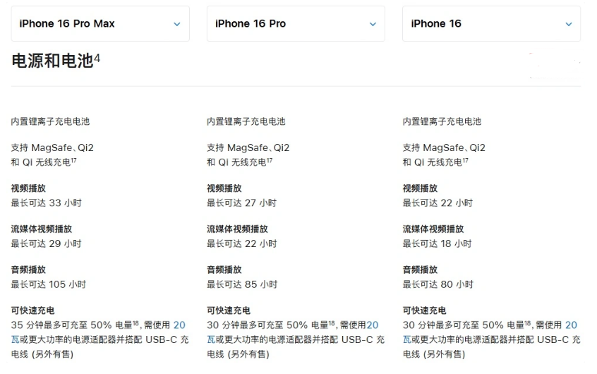 桥西苹果手机维修分享 iPhone 16 目前实测充电峰值功率不超过 39W 